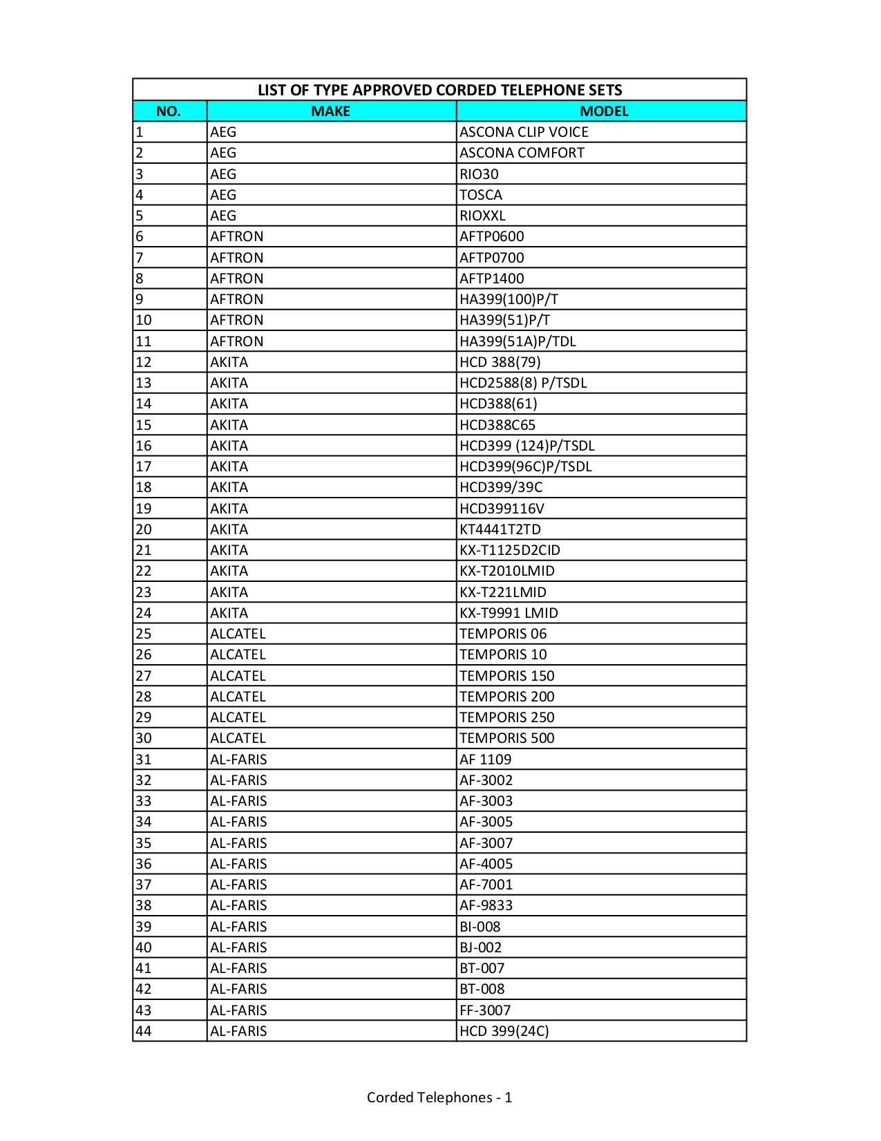 Download free pdf for Panasonic KXTSC7 Telephone manual